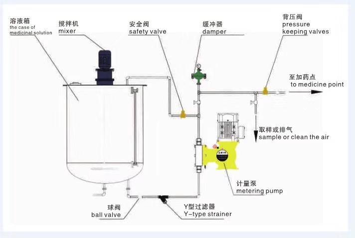 計(jì)量泵典型安裝方式.jpg