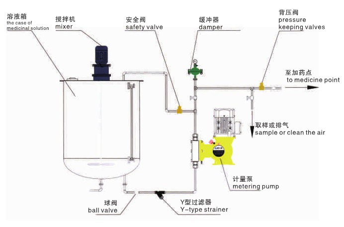 加藥裝置標準圖.jpg
