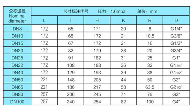 防爆電動絲口球閥詳情頁.jpg