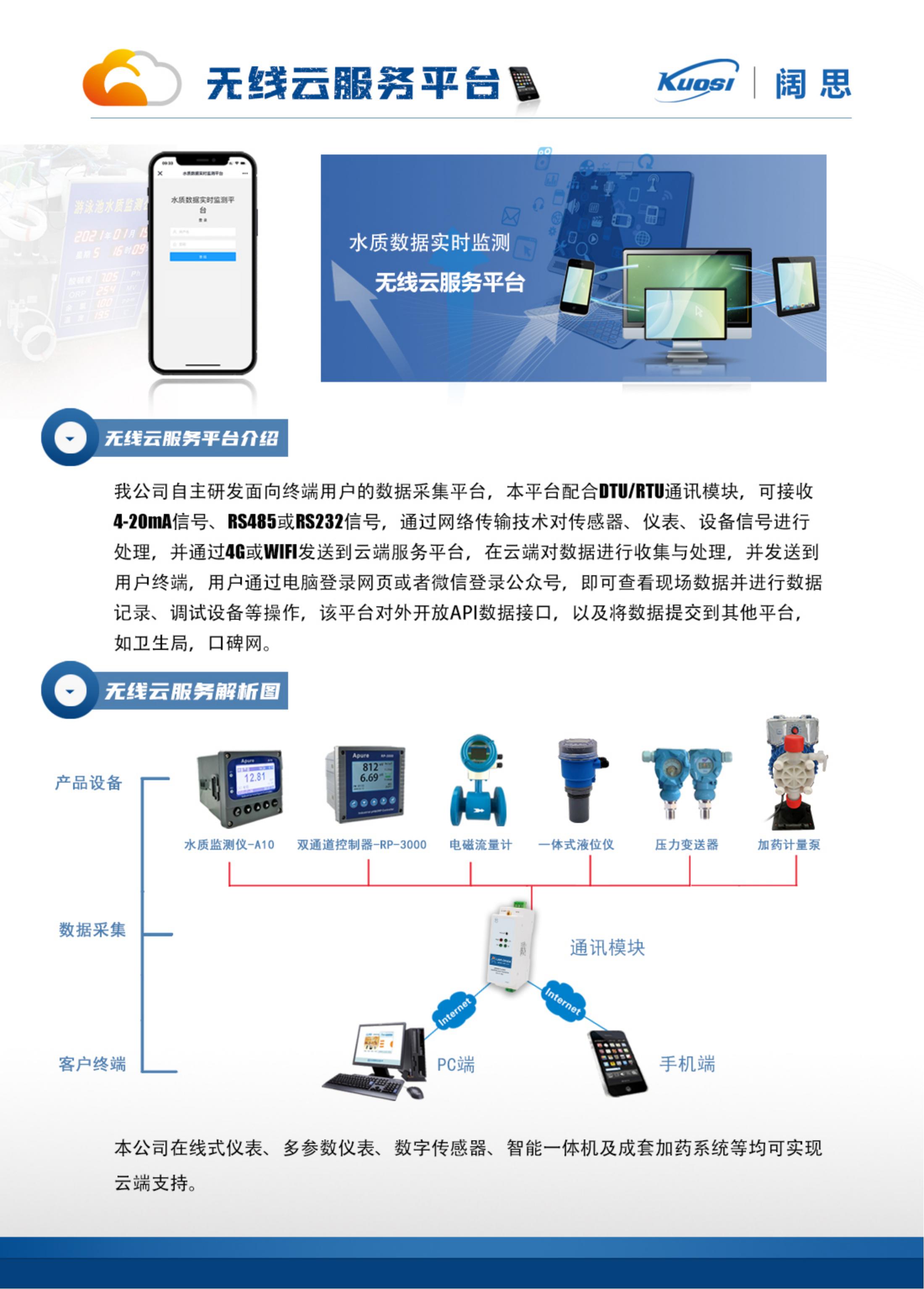 泳池數據上傳衛(wèi)生局無線云服務平臺_00.jpg