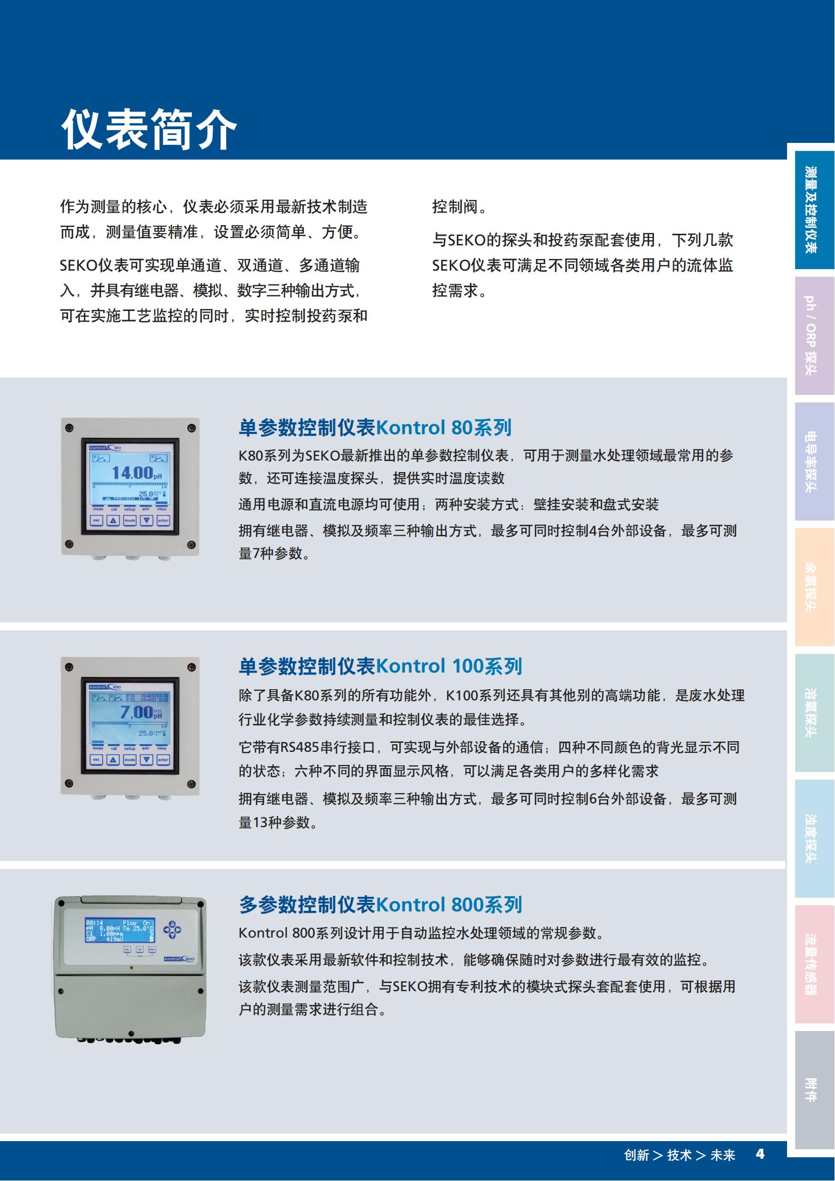 轉輪流量計K080FX