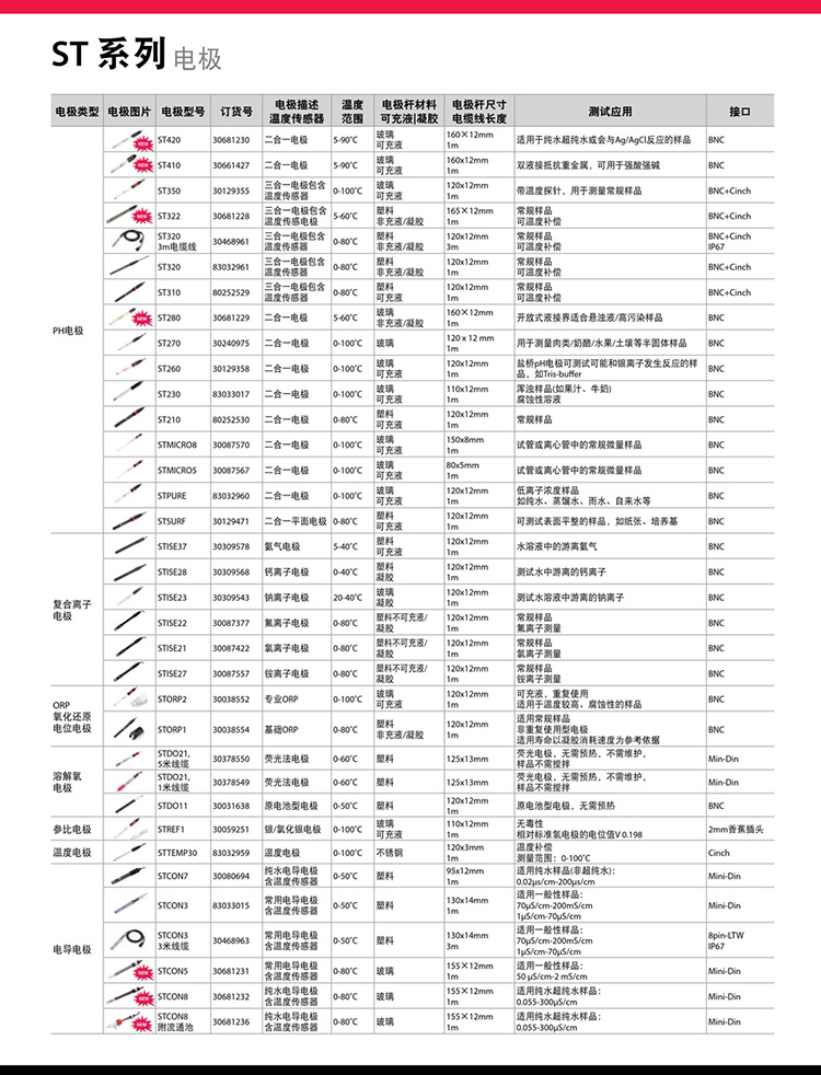 ST系列電極詳情頁(yè).jpg
