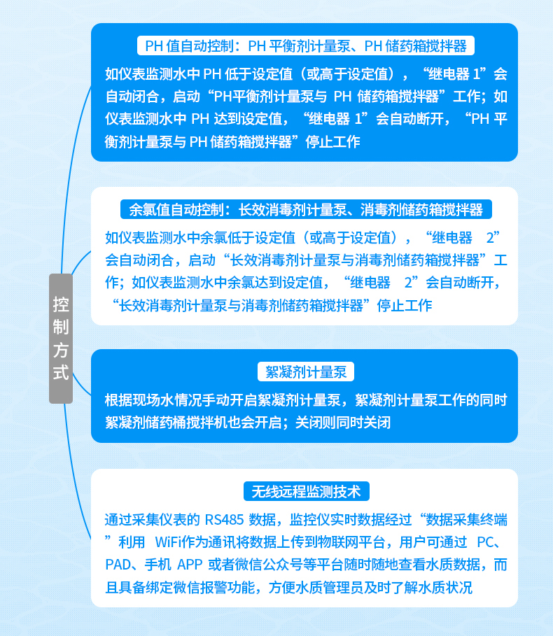 循環水加藥裝置 詳情 (8).jpg